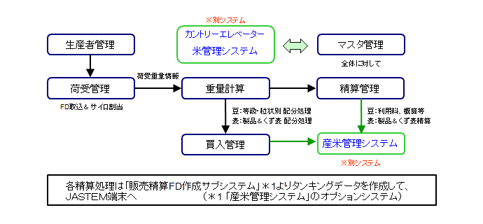 システム概要