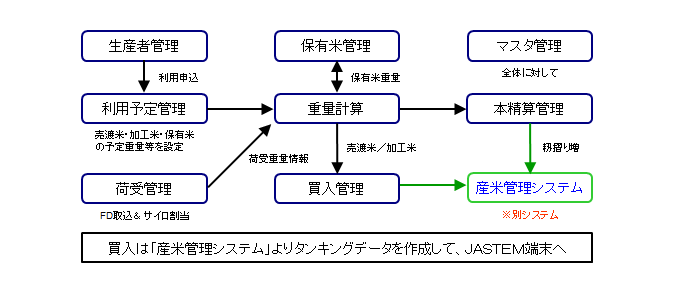 システム概要