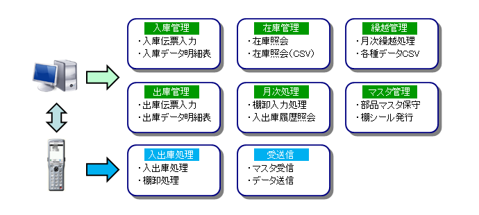 システム概要