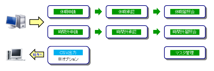 システム概要