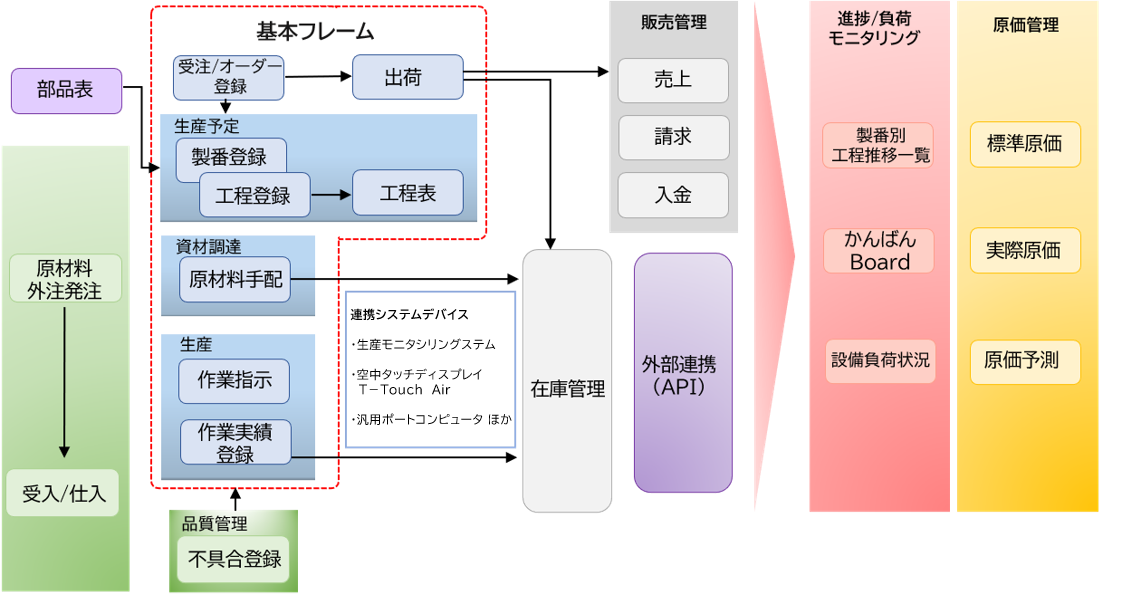 システム概要