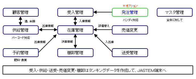 システム概要