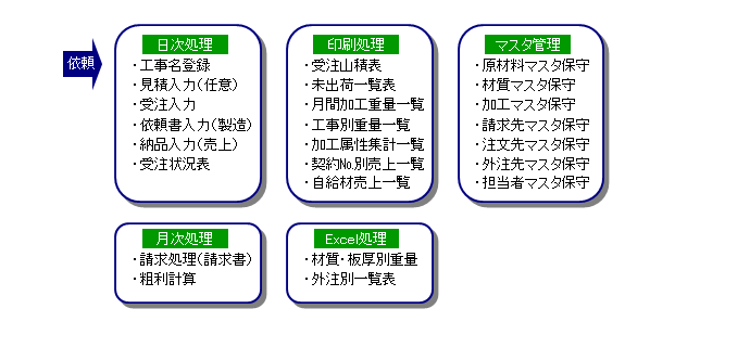 システム概要