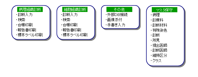 システム概要