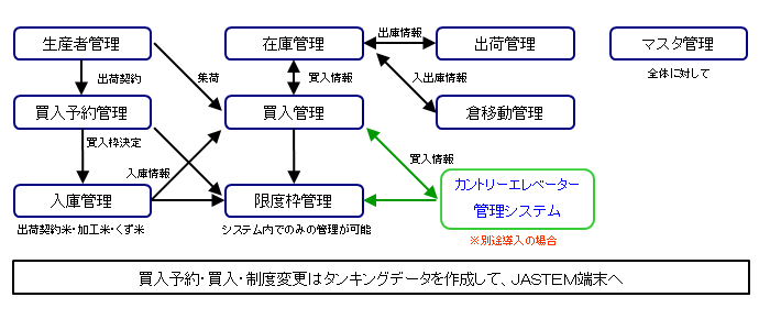 システム概要