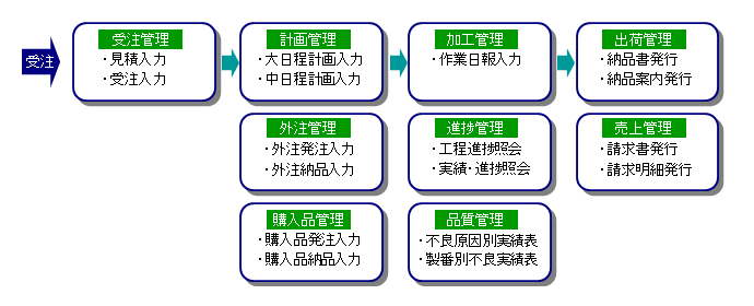 システム概要