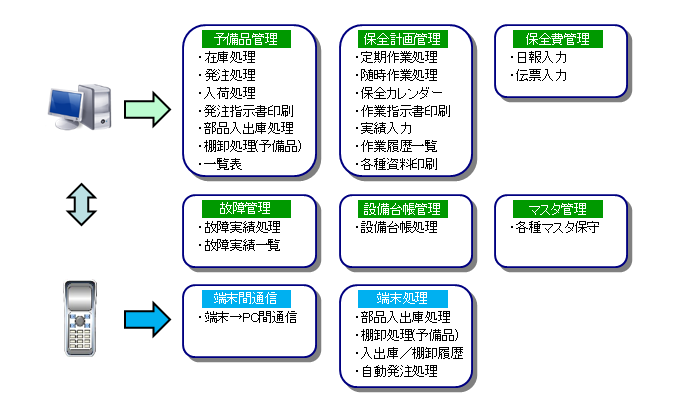 システム概要